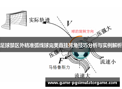 足球禁区外精准弧线球完美直挂死角技巧分析与实例解析