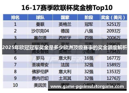 2025年欧冠冠军奖金是多少欧洲顶级赛事的奖金额度解析