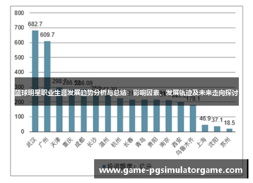 篮球明星职业生涯发展趋势分析与总结：影响因素、发展轨迹及未来走向探讨