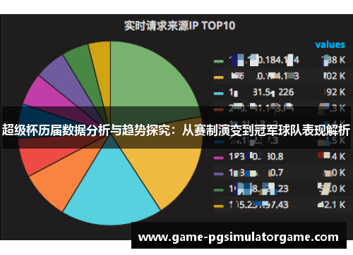 超级杯历届数据分析与趋势探究：从赛制演变到冠军球队表现解析