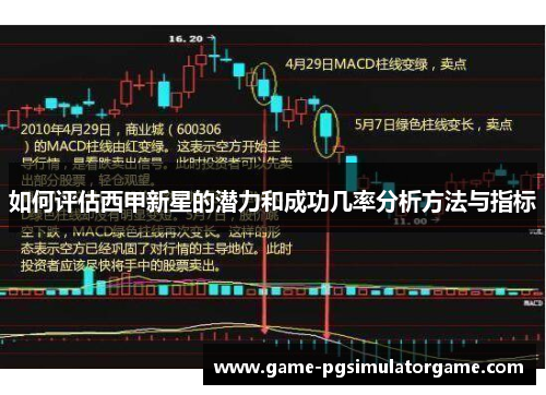 如何评估西甲新星的潜力和成功几率分析方法与指标
