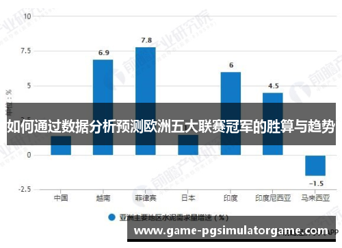 如何通过数据分析预测欧洲五大联赛冠军的胜算与趋势