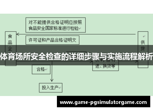 体育场所安全检查的详细步骤与实施流程解析