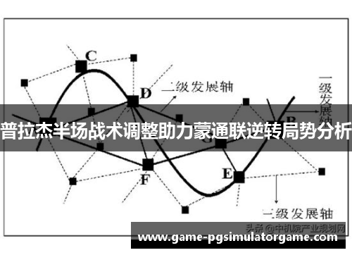 普拉杰半场战术调整助力蒙通联逆转局势分析