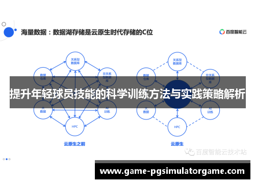 提升年轻球员技能的科学训练方法与实践策略解析