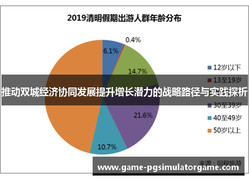 推动双城经济协同发展提升增长潜力的战略路径与实践探析