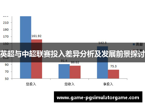 英超与中超联赛投入差异分析及发展前景探讨