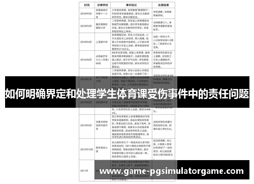 如何明确界定和处理学生体育课受伤事件中的责任问题