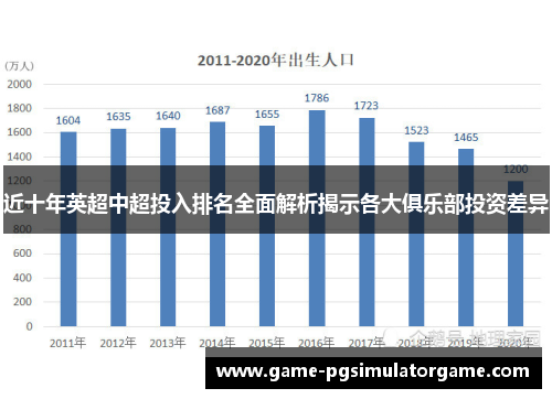 近十年英超中超投入排名全面解析揭示各大俱乐部投资差异