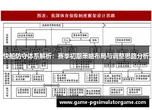 快船防守体系解析:赛季初期策略布局与调整思路分析