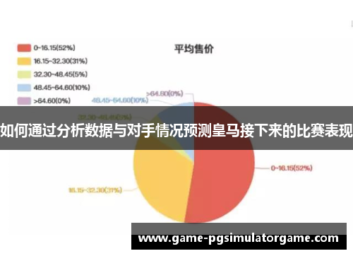 如何通过分析数据与对手情况预测皇马接下来的比赛表现