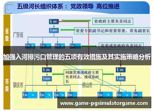 加强入河排污口管理的五项有效措施及其实施策略分析
