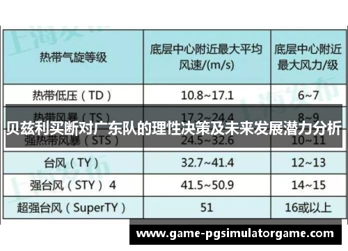 贝兹利买断对广东队的理性决策及未来发展潜力分析