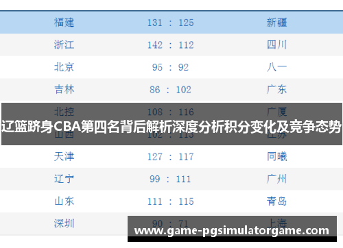 辽篮跻身CBA第四名背后解析深度分析积分变化及竞争态势