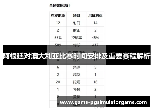 阿根廷对澳大利亚比赛时间安排及重要赛程解析