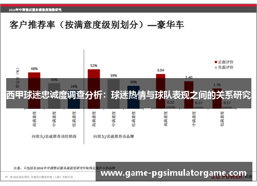 西甲球迷忠诚度调查分析：球迷热情与球队表现之间的关系研究