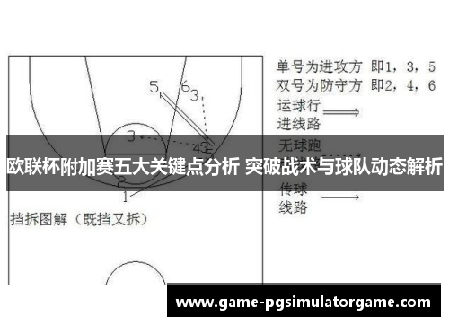 欧联杯附加赛五大关键点分析 突破战术与球队动态解析
