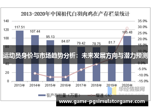 运动员身价与市场趋势分析：未来发展方向与潜力预测