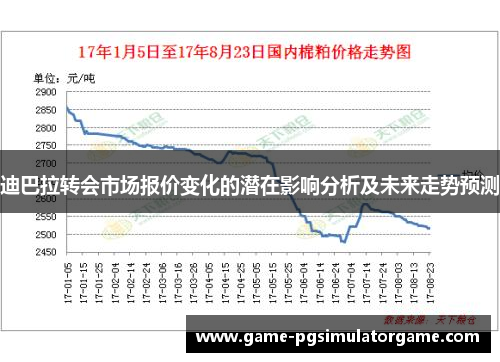 迪巴拉转会市场报价变化的潜在影响分析及未来走势预测 迪巴拉转会市场报价变化的潜在影响分析及未来走势预测